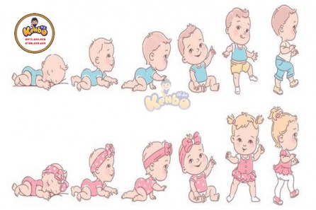 Sự Phát Triển Vận Động Bình Thường Ở Trẻ Em